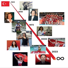 Cumhuriyetimizin 100. Yılında Türkiye’de ve Dünyada Türk Kadını 